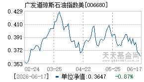 006680基金近期净值走势图