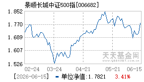 006682基金近期净值走势图