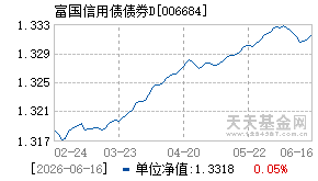 006684基金近期净值走势图