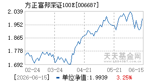 006687基金近期净值走势图