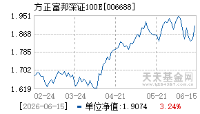 006688基金近期净值走势图