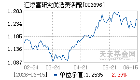 006696基金近期净值走势图