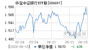 006697基金近期净值走势图