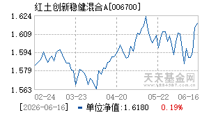 006700基金近期净值走势图