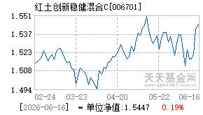006701基金近期净值走势图