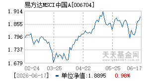 006704基金近期净值走势图
