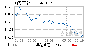 006712基金近期净值走势图