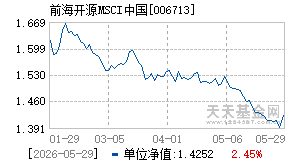 006713基金近期净值走势图