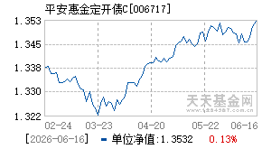006717基金近期净值走势图