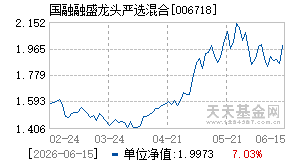 006718基金近期净值走势图