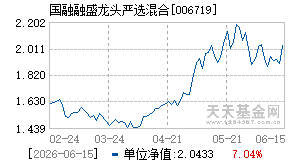 006719基金近期净值走势图