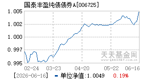 006725基金近期净值走势图