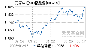 006729基金近期净值走势图