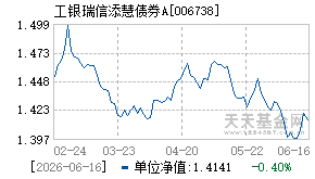 006738基金近期净值走势图