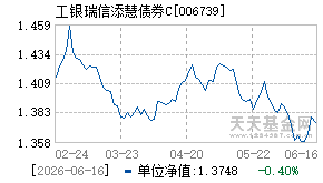 006739基金近期净值走势图