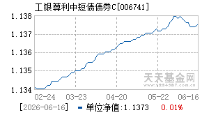 006741基金近期净值走势图