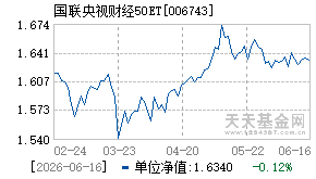 006743基金近期净值走势图