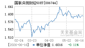 006744基金近期净值走势图