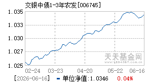 006745基金近期净值走势图