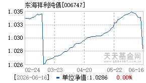 006747基金近期净值走势图