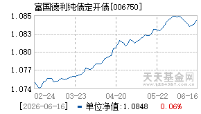 006750基金近期净值走势图
