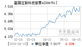 006751基金近期净值走势图