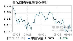 006753基金近期净值走势图