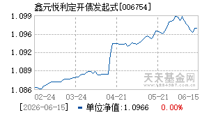 006754基金近期净值走势图