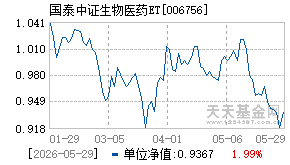 006756基金近期净值走势图