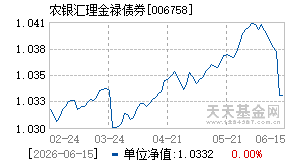 006758基金近期净值走势图