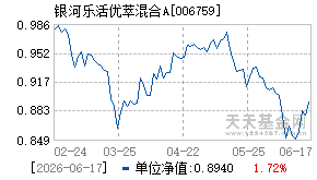 006759基金近期净值走势图