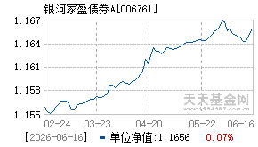 006761基金近期净值走势图