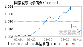006762基金近期净值走势图