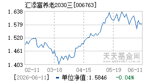 006763基金近期净值走势图