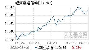 006767基金近期净值走势图