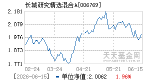 006769基金近期净值走势图