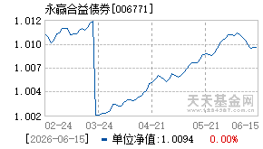 006771基金近期净值走势图