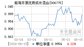 006775基金近期净值走势图