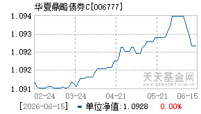 006777基金近期净值走势图