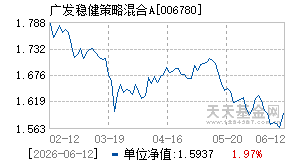 006780基金近期净值走势图