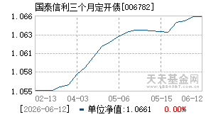 006782基金近期净值走势图