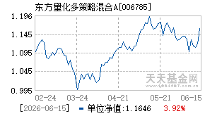 006785基金近期净值走势图