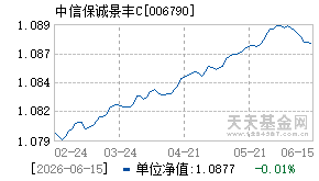 006790基金近期净值走势图