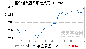 006792基金近期净值走势图