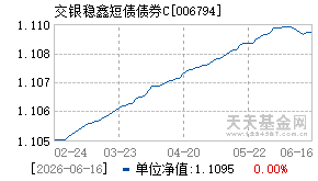 006794基金近期净值走势图