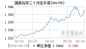 006795基金近期净值走势图