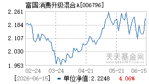006796基金近期净值走势图