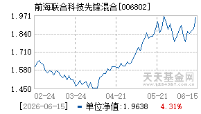 006802基金近期净值走势图