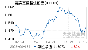 006803基金近期净值走势图