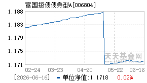 006804基金近期净值走势图